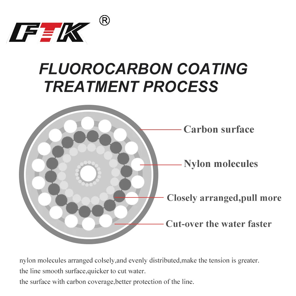 Fluorocarbon Coated Fishing Line (120M) - Duke's Fishing Supply