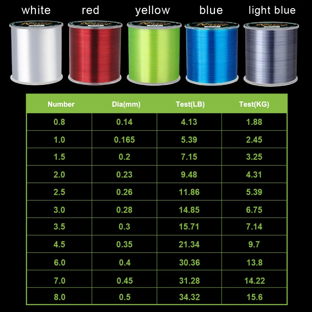 Monofilament Fishing Line (4-34LB) - Duke's Fishing Supply