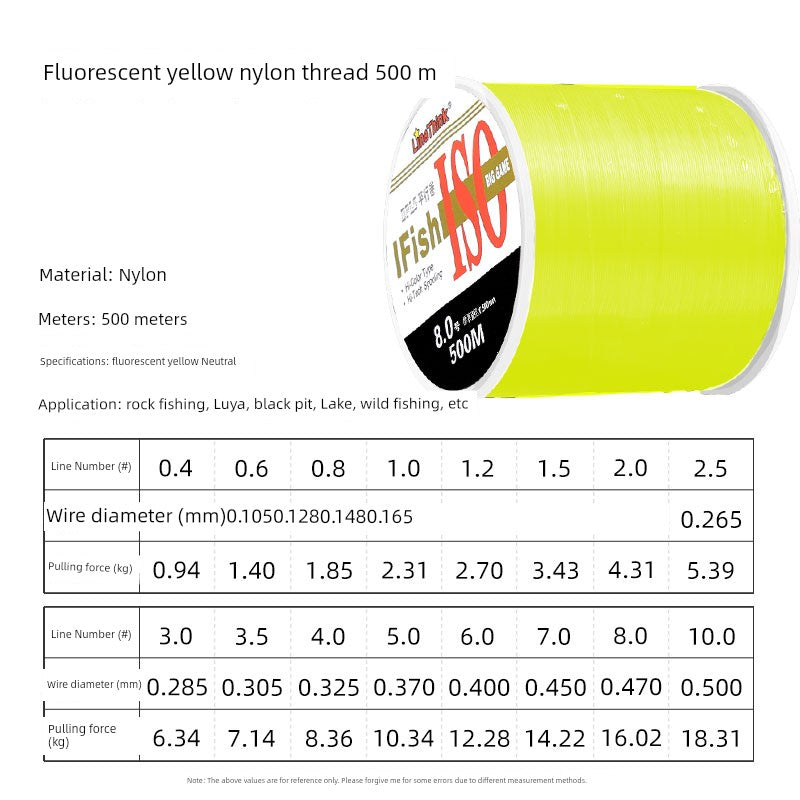 Nylon Fishing Line (2-16KG) - Duke's Fishing Supply