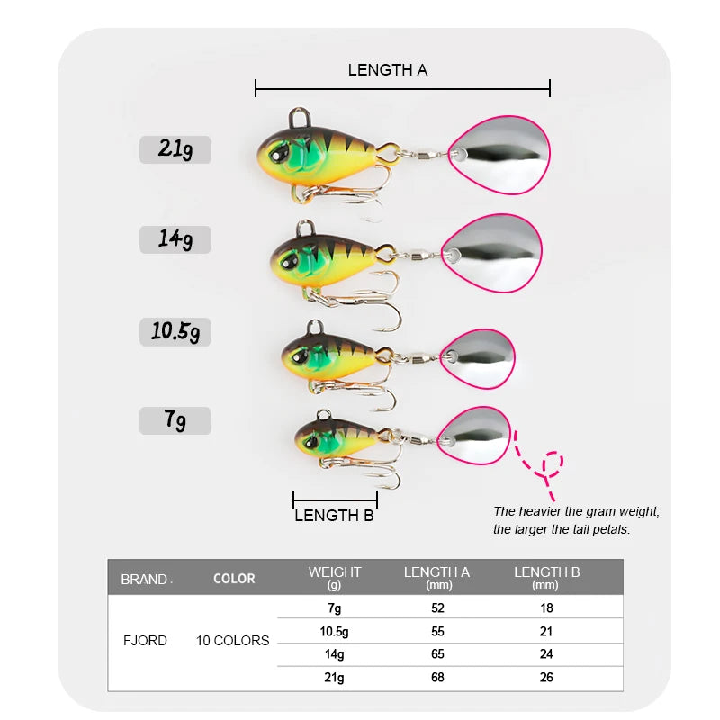 Premium Tail Spinnerbait (Various Sizes) - Duke's Fishing Supply