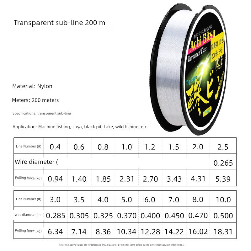 Nylon Fishing Line (2-16KG) - Duke's Fishing Supply