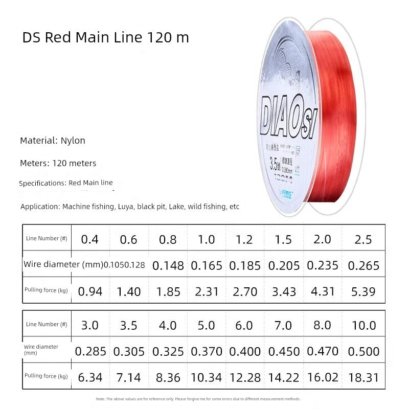 Nylon Fishing Line (2-16KG) - Duke's Fishing Supply