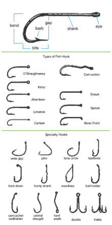 Fishing Hooks