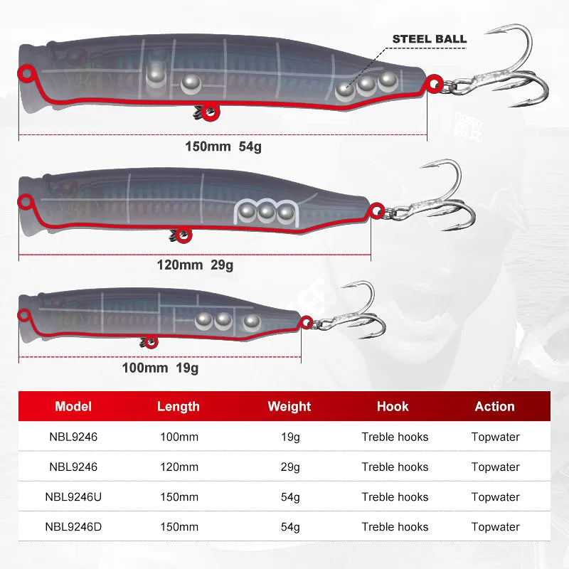 Premium Saltwater Popper (Various Sizes) - Duke's Fishing Supply