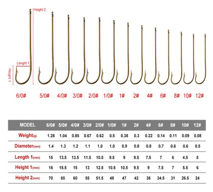 Carbon Steel Fishing Hooks (10/pk) - Duke's Fishing Supply