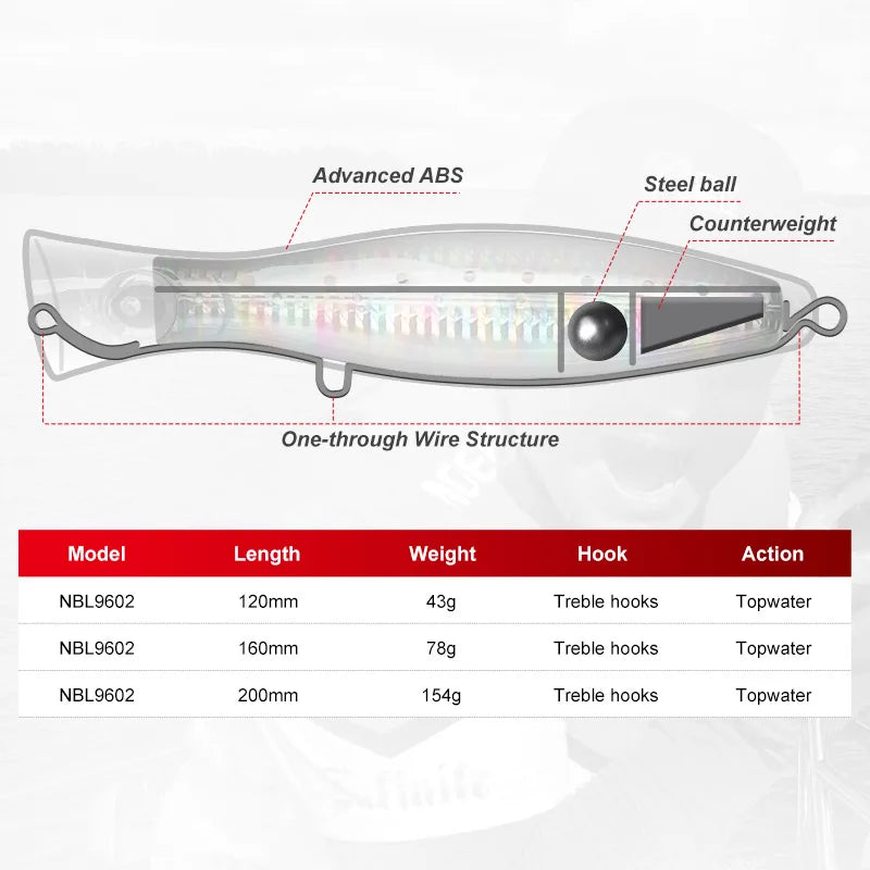 Noeby Blooper Popper Fishing Lures 120mm 43g 160mm 78g 200mm 150g Saltwater Topwater Artificial Hard Bait for GT Fishing Lure - Duke's Fishing Supply