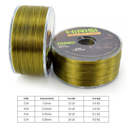 Japanese Monofilament Line (12-20LB) - Duke's Fishing Supply