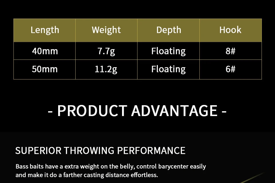 LETOYO 40mm 50mm Topwater Whopper Popper Rotating Double Propeller Tail Artificial Bait for bass pike Fishing Lures - Duke's Fishing Supply