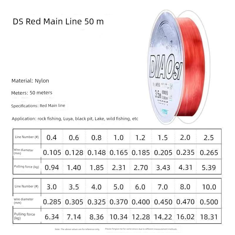 Nylon Fishing Line (2-16KG) - Duke's Fishing Supply