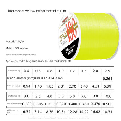 Nylon Fishing Line (2-16KG) - Duke's Fishing Supply