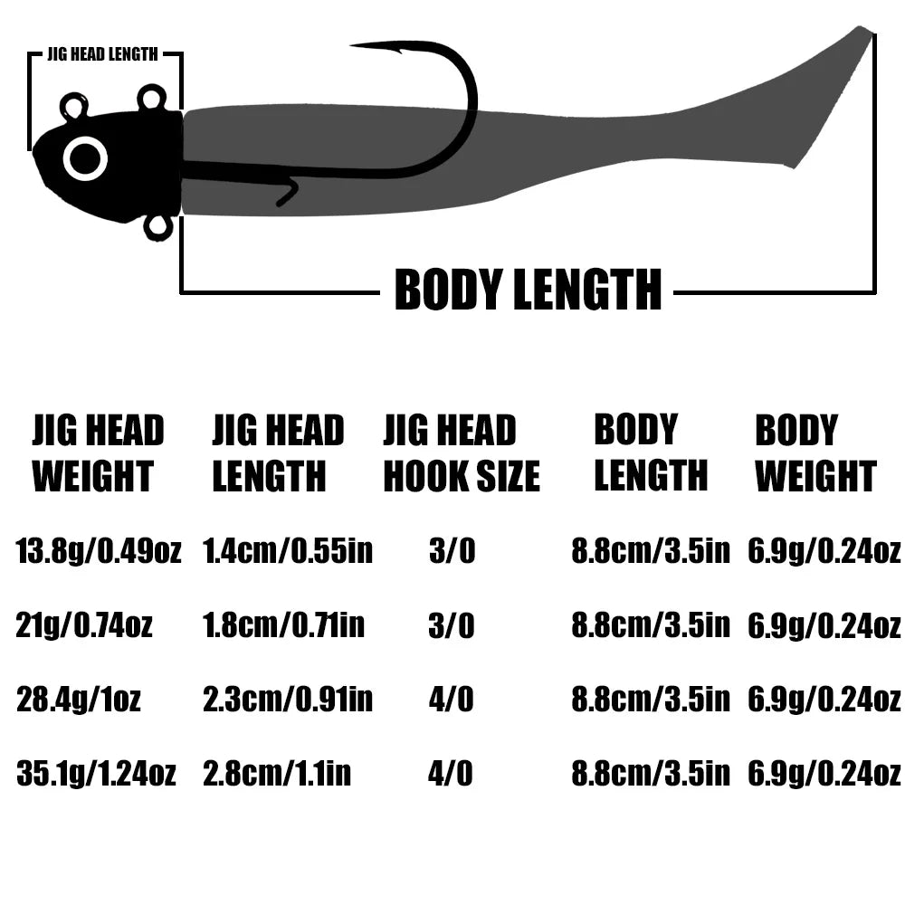 Glow-Belly Paddle Minnow Jig - Duke's Fishing Supply