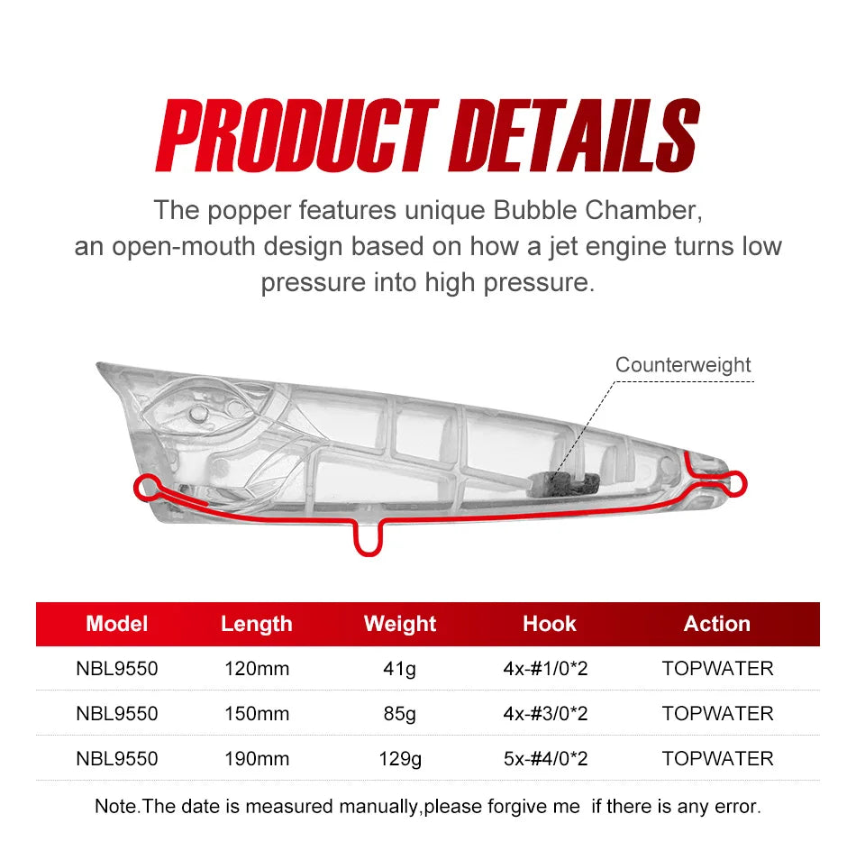 NOEBY Popper Fishing Lure 12cm 41g 15cm 85g 19cm 129g Popper Wobbler Artificial Hard Bait Big Game GT Tuna Sea Fishing Lure - Duke's Fishing Supply
