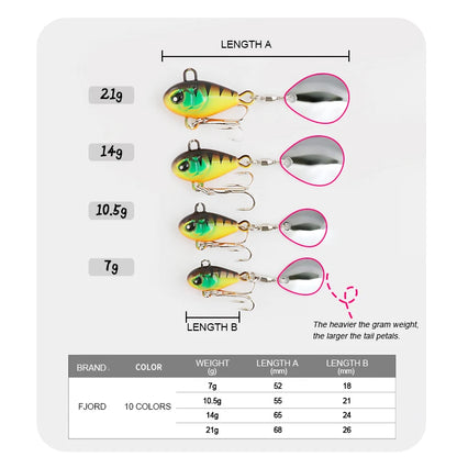 Premium Tail Spinnerbait (Various Sizes) - Duke's Fishing Supply