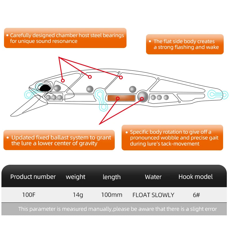 Floating Minnow Jerkbait - Duke's Fishing Supply