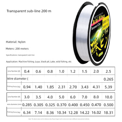 Nylon Fishing Line (2-16KG) - Duke's Fishing Supply