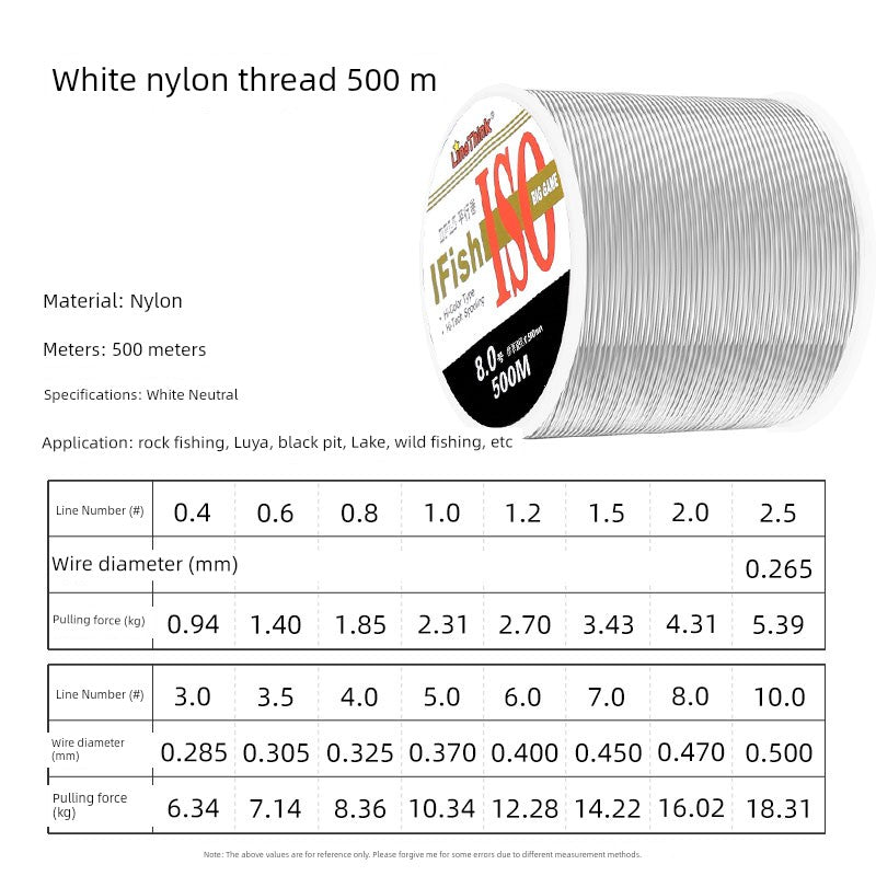 Nylon Fishing Line (2-16KG) - Duke's Fishing Supply