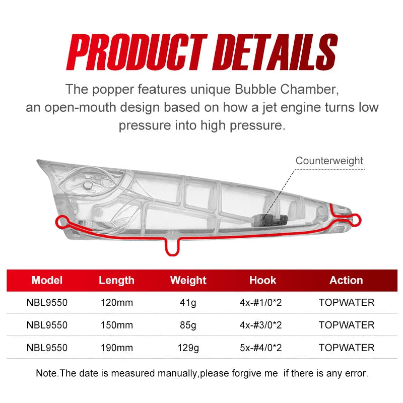 NOEBY Popper Fishing Lure 12cm 41g 15cm 85g 19cm 129g Popper Wobbler Artificial Hard Bait Big Game GT Tuna Sea Fishing Lure - Duke's Fishing Supply