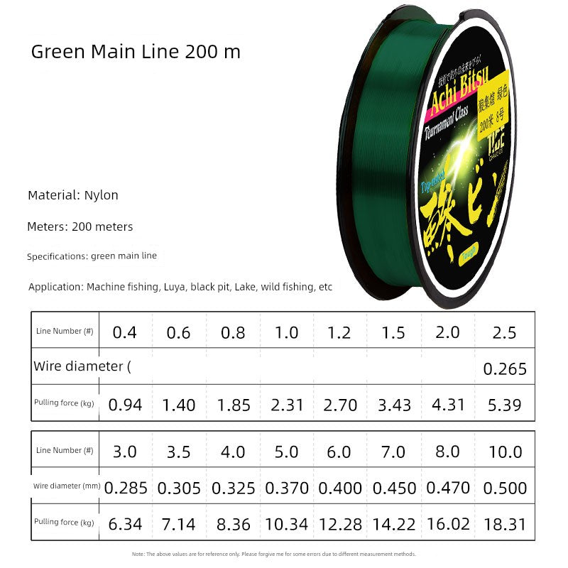 Nylon Fishing Line (2-16KG) - Duke's Fishing Supply