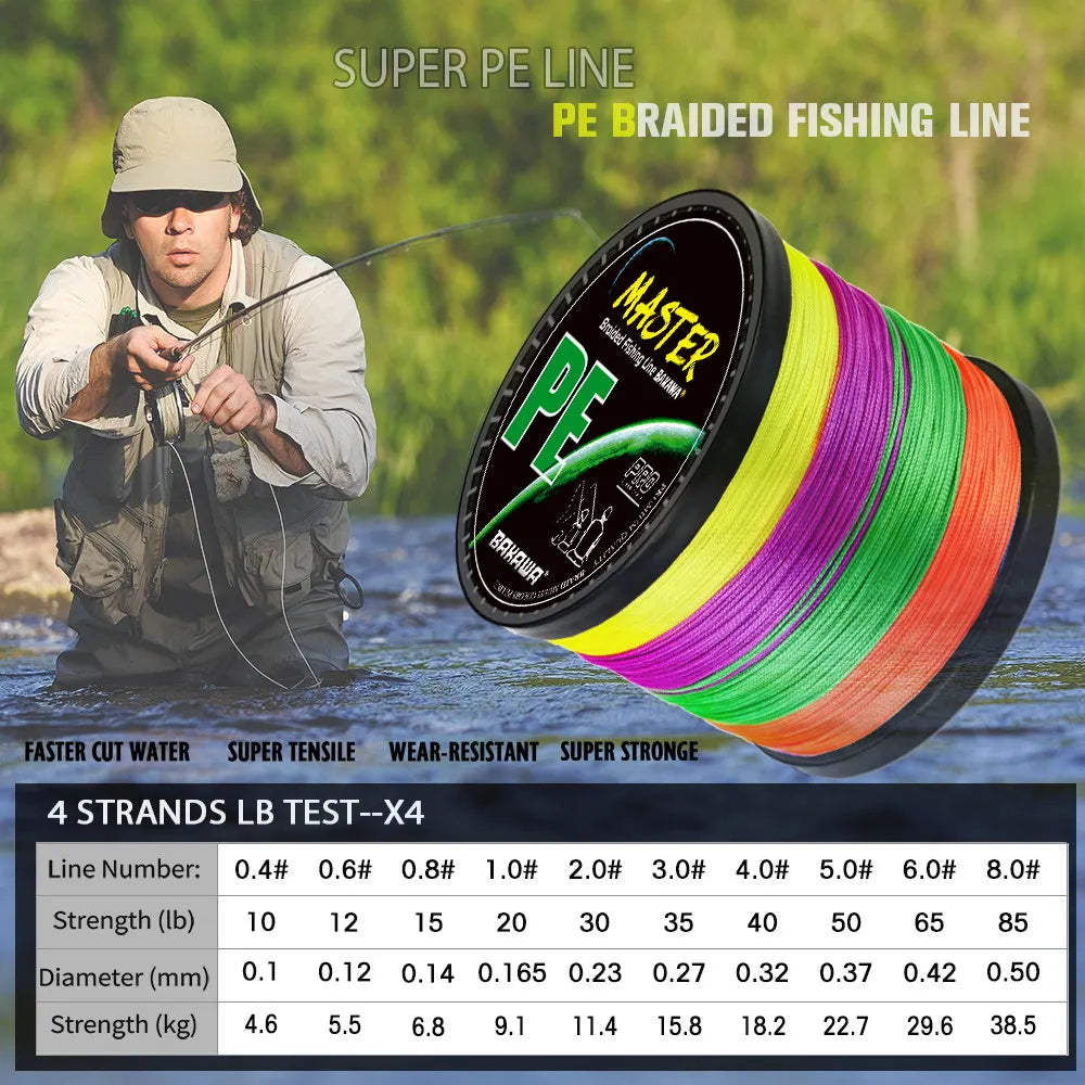 Braided Fishing Line (Japanese Fiber) - Duke's Fishing Supply